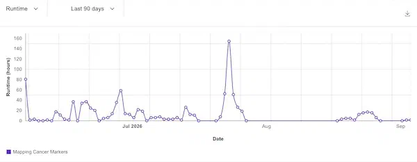 Graph of BOINC workloads over last 90 days